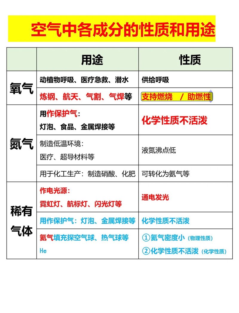 高纯气体：半导体制造的“透明血液”